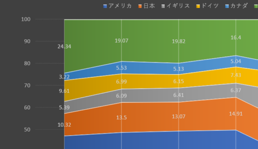日本でDazStudio人気が急上昇！過去4年間の世界の国別シェアを公開します。
